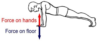 Push-up action-reaction