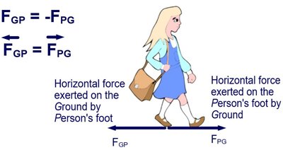 Walking action-reaction