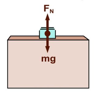 Normal force diagram