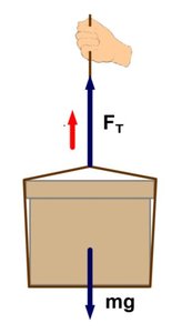 Tension force diagram