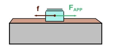 Friction diagram