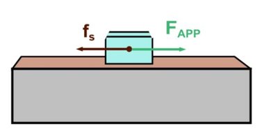 Static friction diagram