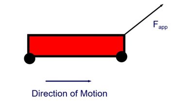 Wagon being pulled at angle