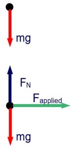 Free body diagram with forces