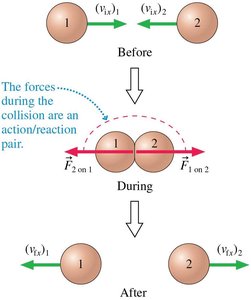 Law of conservation of momentum