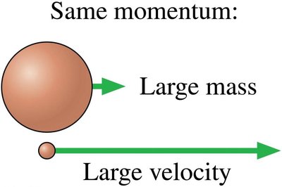 Same momentum: large mass vs large velocity