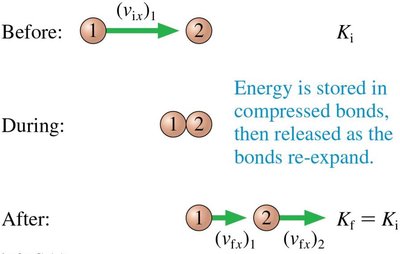 Elastic collision equations