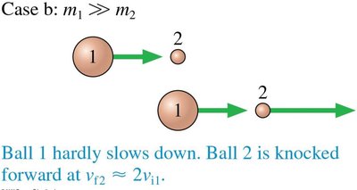 Elastic collision special cases