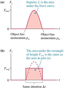Impulse and average force