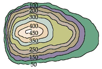 Contour lines as equipotential lines
