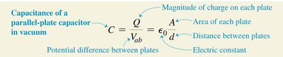 Capacitance formula for parallel-plate capacitor