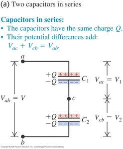 Summary of capacitance formulas