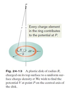 Potential from a uniformly charged disk