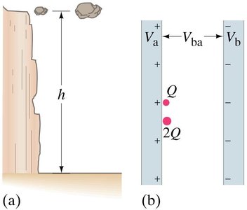 Comparison of gravitational and electric potential