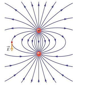 Electric field calculation for a dipole along its axis