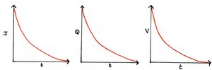 RC circuit charging graph