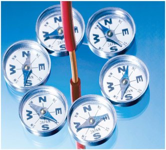 Compasses showing the magnetic field around a current-carrying wire