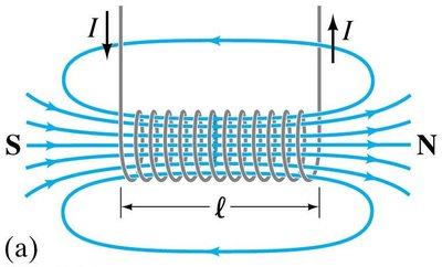 Electromagnet with iron core