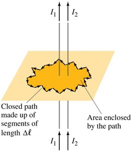 Ampère's law for a circular path