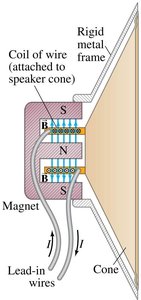 Loudspeaker diagram