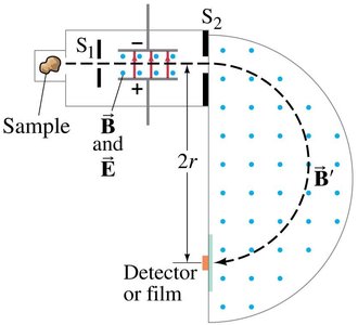 Path of ions in a mass spectrometer