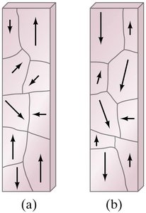 Domains in ferromagnetic material