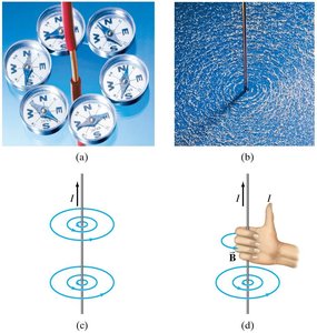 Right-hand rule for magnetic field around a wire