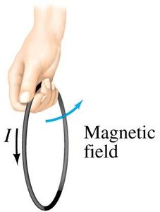 Force on a current-carrying wire in a magnetic field