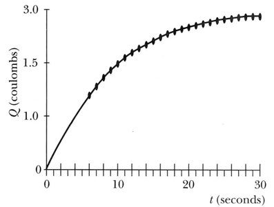 Voltage in RC circuit