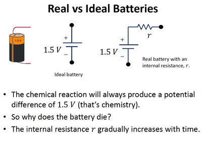 Real vs ideal battery diagram