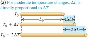 Linear expansion proportionality