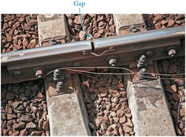 Railroad track gap for thermal expansion