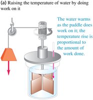 Raising water temperature by work