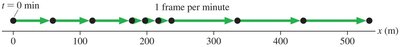 Motion diagram for a student walking