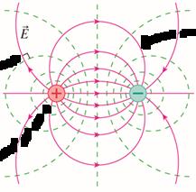 Equipotentials and field lines for a dipole