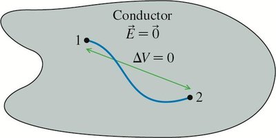 Equipotential inside a conductor