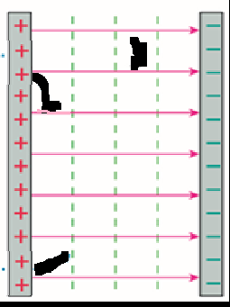 Electric field lines and equipotentials between plates