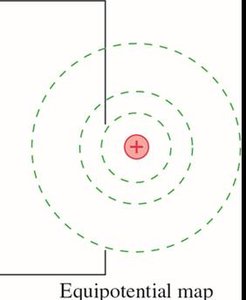 Equipotential map for a point charge
