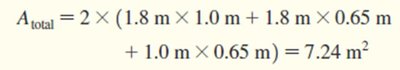 Calculation of total surface area