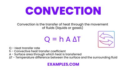 Convection equation and explanation