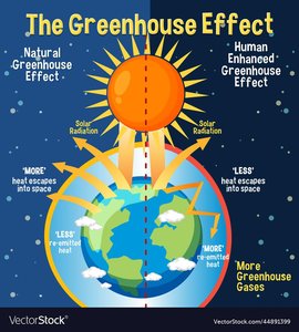 Diagram of the greenhouse effect