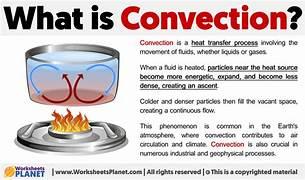 Explanation and diagram of convection