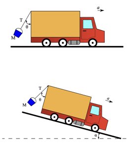 Truck with bucket on level ground and incline, showing forces and angles