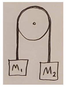 Atwood machine with two masses and a pulley