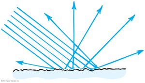 Diffuse reflection diagram