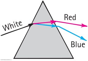 Dispersion of white light by a prism