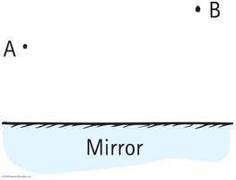 Fermat's principle setup