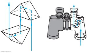 Prisms in binoculars using TIR