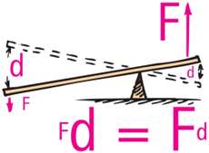 Pulley system