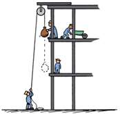 Workers lifting loads to different heights